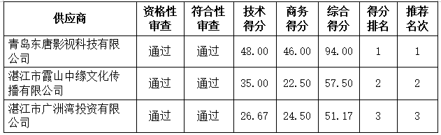 新时代南海系列歌曲宣传推广采购项目采购结果公告(图4)