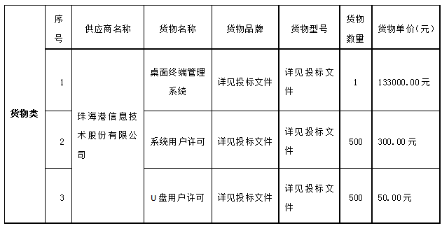 珠海农村商业银行股份有限公司互联网桌面终端安全管理系统采购项目中标公告(图1)