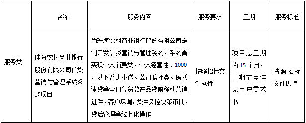 珠海农村商业银行股份有限公司信贷营销与管理系统采购项目中标公告(图1)