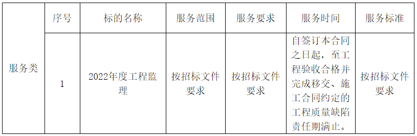 2022年度工程监理（2022-JNHCYY-G1002）中标候选人公示(图1)