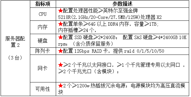 珠海农村商业银行股份有限公司虚拟化服务器及储存设备采购项目答疑公告(图2)