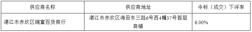 岭南师范学院饮食中心2022年-2024年食堂大宗原材料及日杂用品招标项目（第三次）（ZLCG2022-001）中标、成交结果公告(图1)