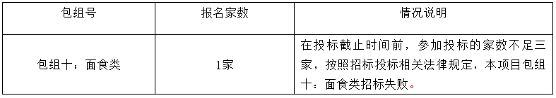 岭南师范学院饮食中心2022年-2024年食堂大宗原材料及日杂用品招标项目（第三次）（ZLCG2022-001）中标、成交结果公告(图4)