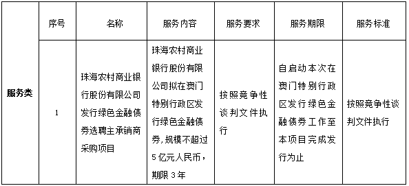 珠海农村商业银行股份有限公司发行绿色金融债券选聘主承销商采购项目成交公告(图1)