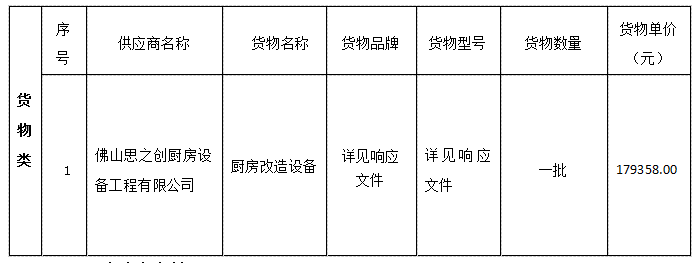 厨房改造设备采购项目成交公告(图1)