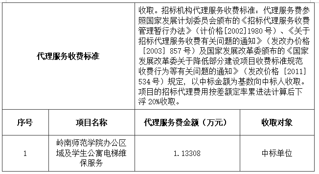 岭南师范学院办公区域及学生公寓电梯维保服务中标结果公告(图3)