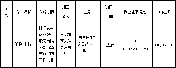 珠海农村商业银行股份有限公司市场支行消防工程项目成交公告(图1)