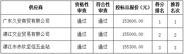 集装箱采购项目中标、成交结果公告(图3)