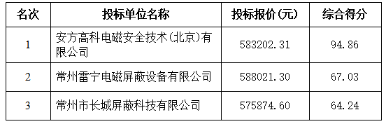 某单位译电机房改造项目中标公示(图1)