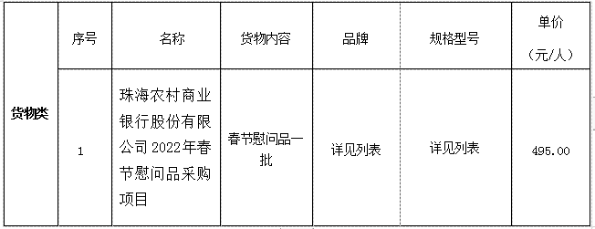 珠海农村商业银行股份有限公司2022年春节慰问品采购项目成交公告(图1)