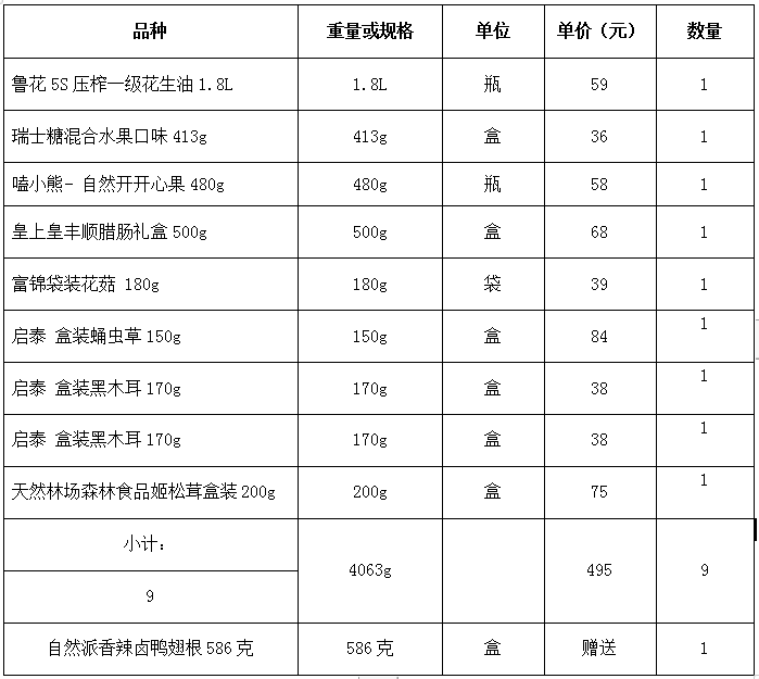 珠海农村商业银行股份有限公司2022年春节慰问品采购项目成交公告(图2)