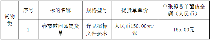 岭南师范学院2022年教职工及离退休人员春节慰问品招标项目中标结果公告(图2)