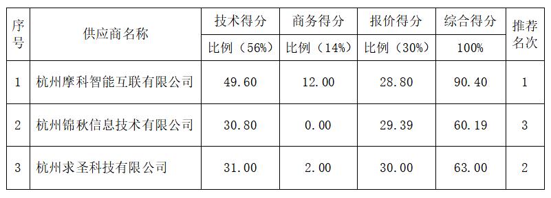 湛江市不动产登记中心不动产自助打证终端采购项目（ZLCG2021-015）中标、成交结果公告(图2)