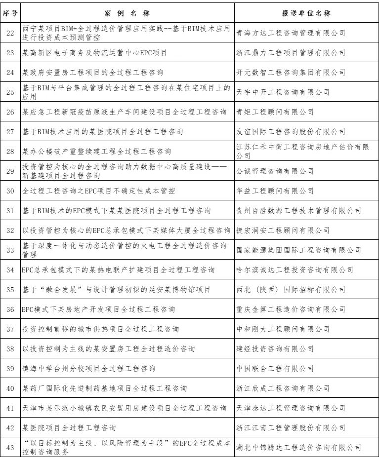 中量咨询新增四个优秀案例成功入选中价协全过程工程咨询典型案例库(图3)