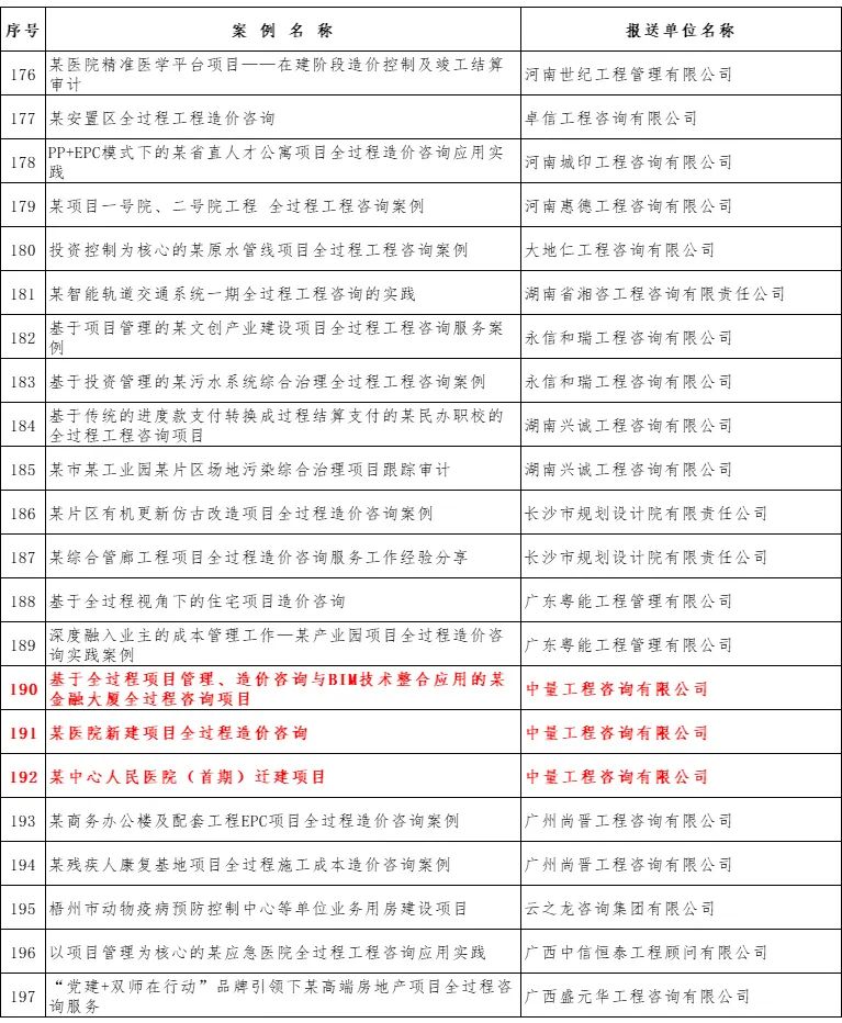 中量咨询新增四个优秀案例成功入选中价协全过程工程咨询典型案例库(图10)