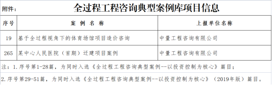 中量咨询新增四个优秀案例成功入选中价协全过程工程咨询典型案例库(图17)