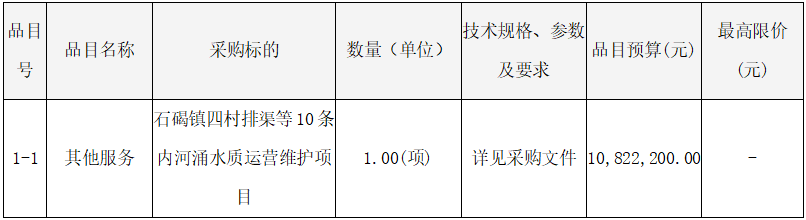 石碣镇四村排渠等10条内河涌水质运营维护项目招标公告(图1)