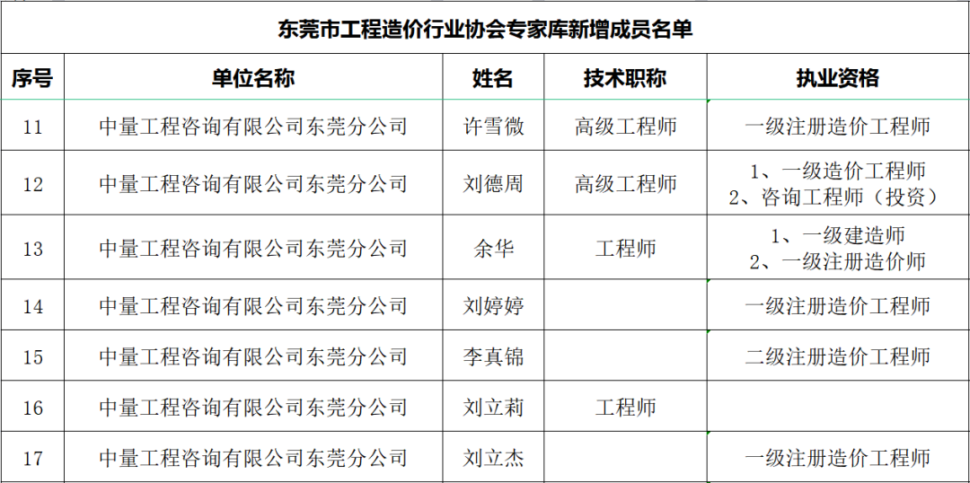 七名专家入库 | 新咨询服务新东莞(图2)