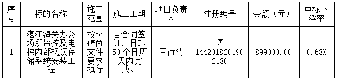 湛江海关办公场所监控及电梯内部视频存储系统安装工程中标结果公告(图2)