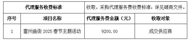 雷州曲街2025春节主题活动成交结果公告(图1)